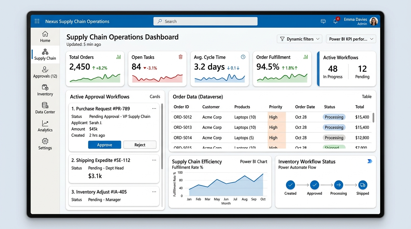Enterprise Power Platform Application UI and Automated Process Flow